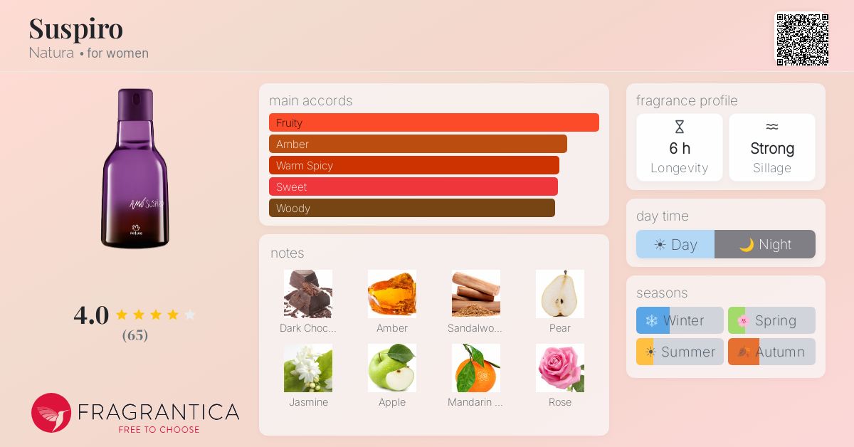 Fragrance card