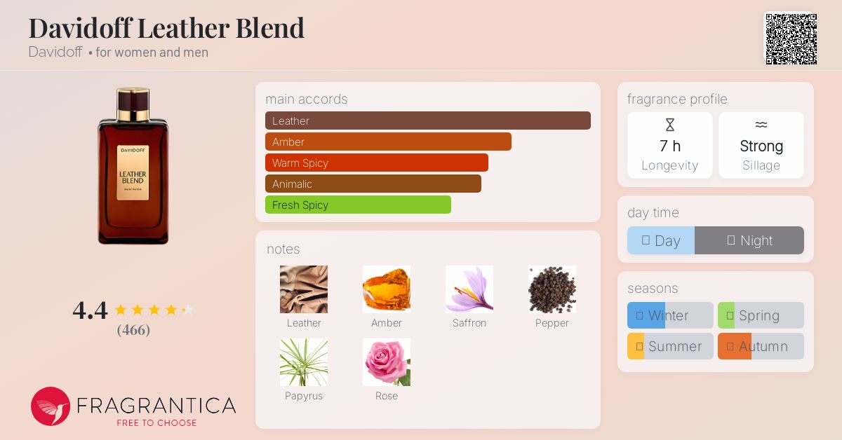 Davidoff Leather Blend Davidoff perfume - a fragrance for women