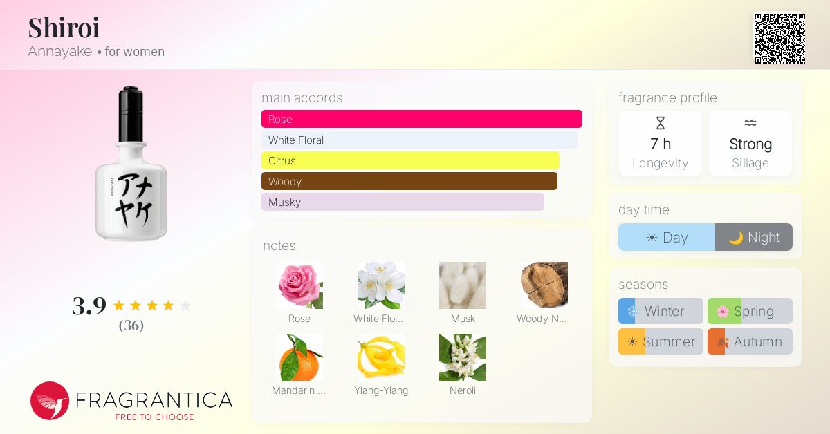 Fragrance card