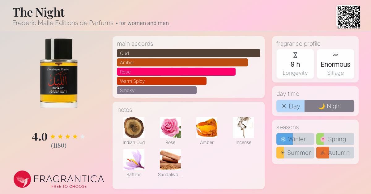 Fragrance card