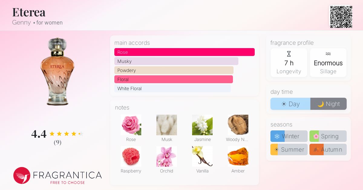 Fragrantica image 4