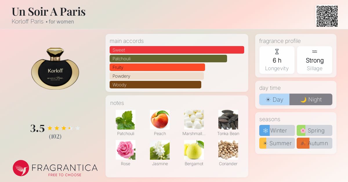 Fragrantica image 4