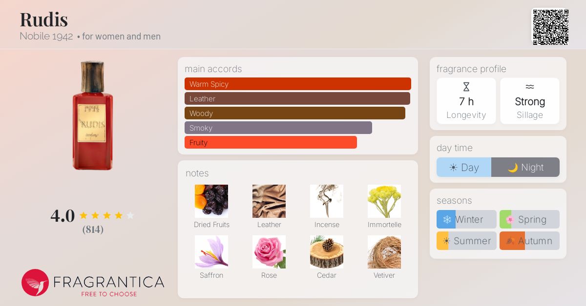 Fragrantica image 4