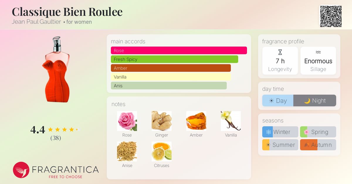 Fragrance card