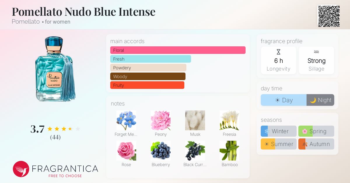 Fragrantica image 4
