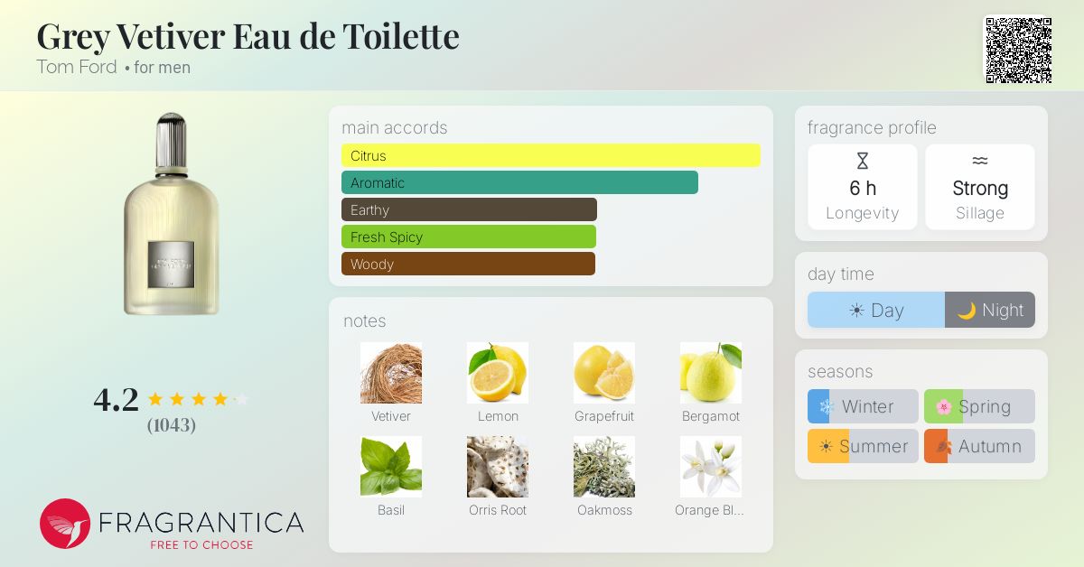 Fragrance card