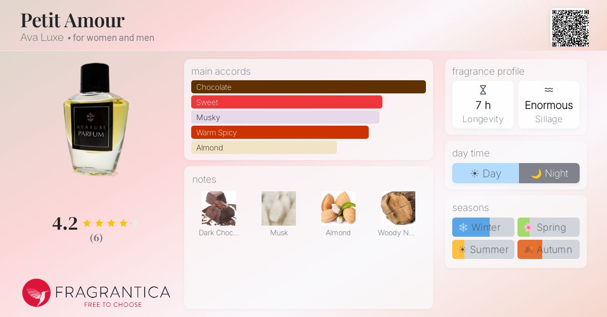 Fragrantica image 4