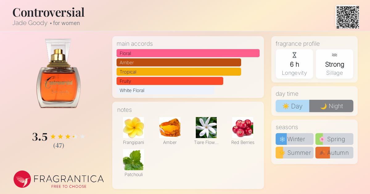 Fragrance Spray Shh Jade Goody Perfume Jade Goody Shh! 50ml Gift