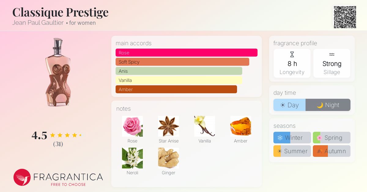 Fragrance card