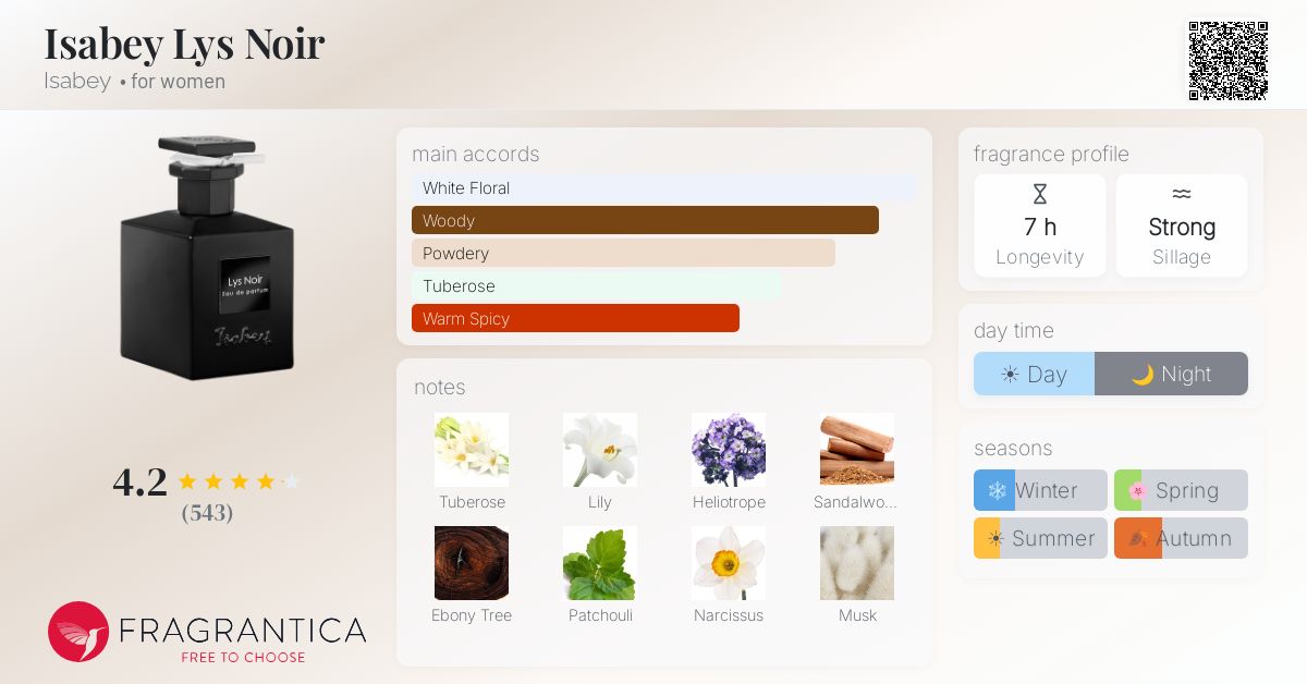 Fragrantica image 4