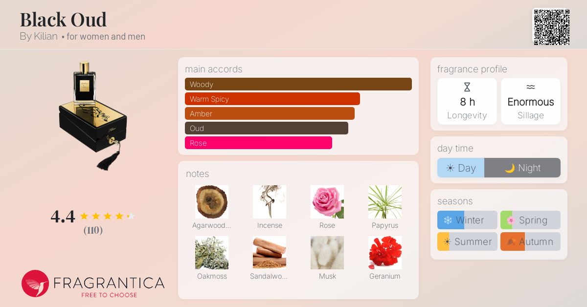 Fragrantica image 4