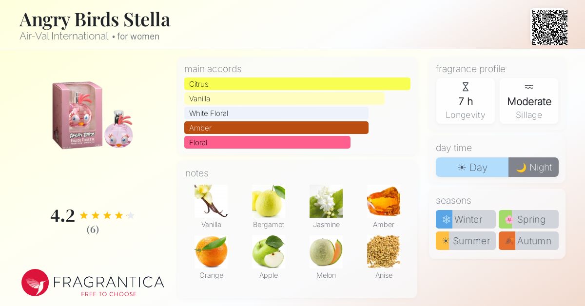 Fragrantica image 4