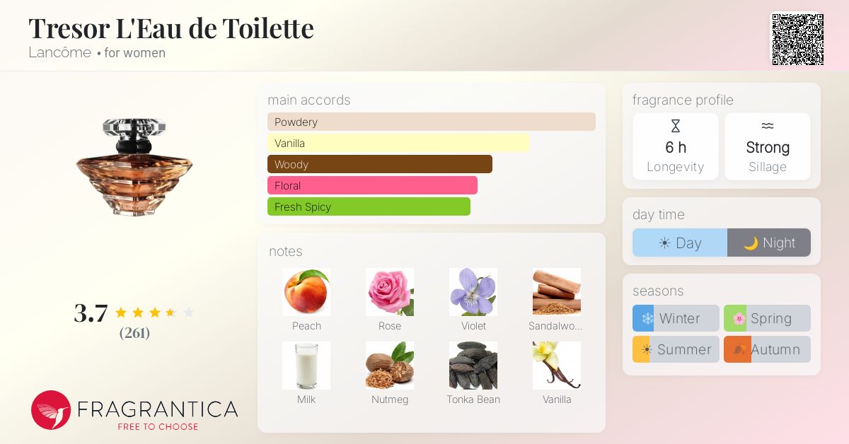 Fragrantica image 4