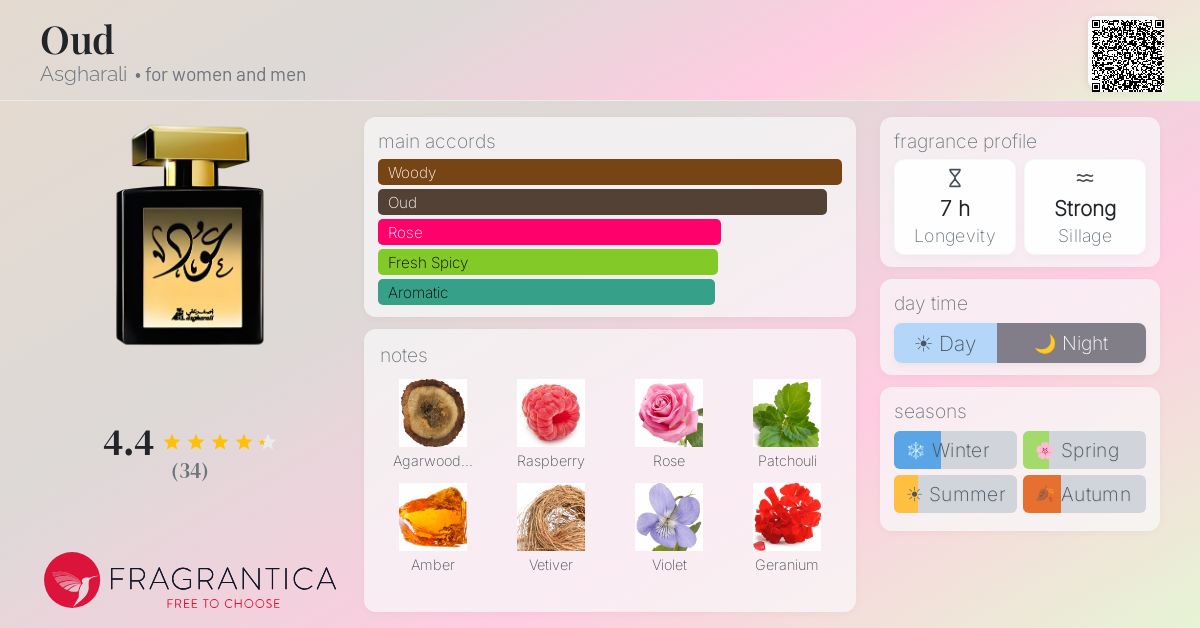 Fragrance card
