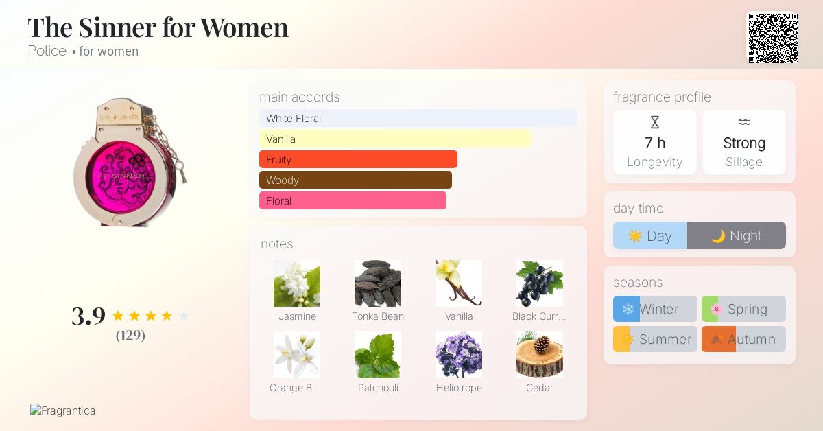 The Sinner for Women Police perfume - a fragrance for women 2014