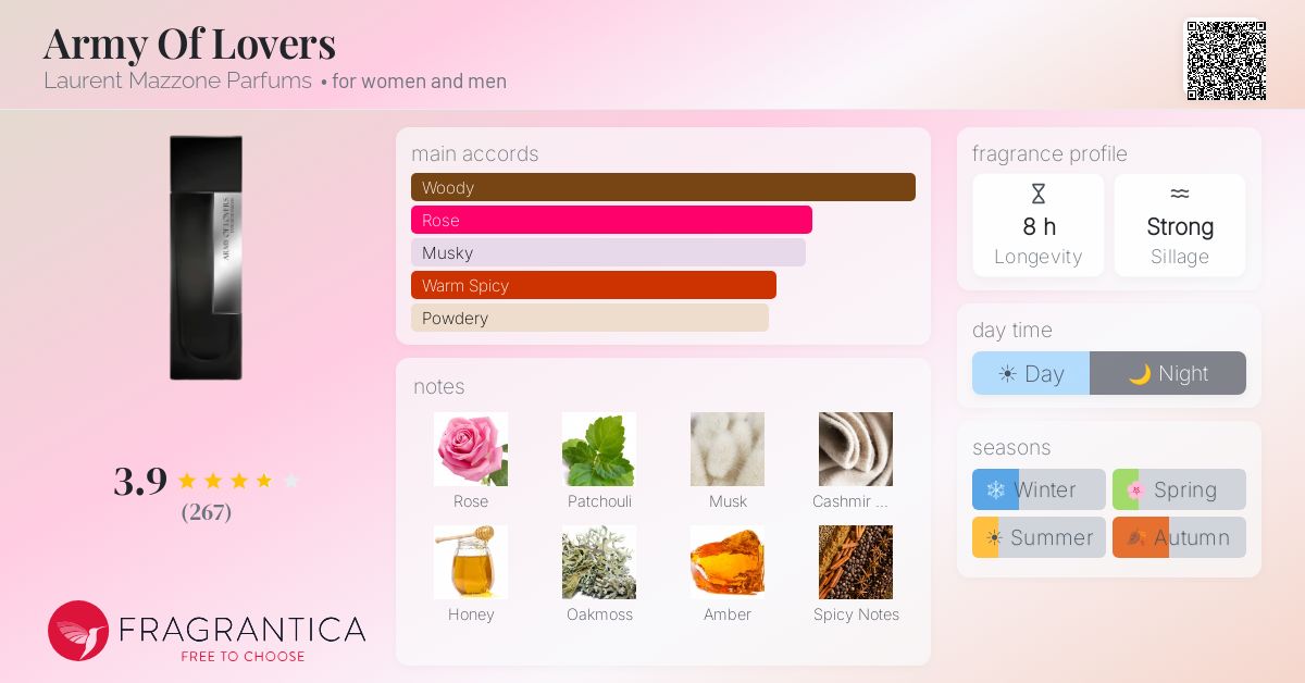 Fragrantica image 4