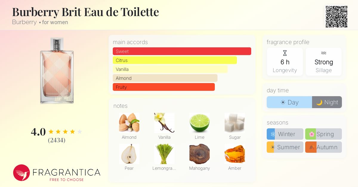 Fragrantica image 4