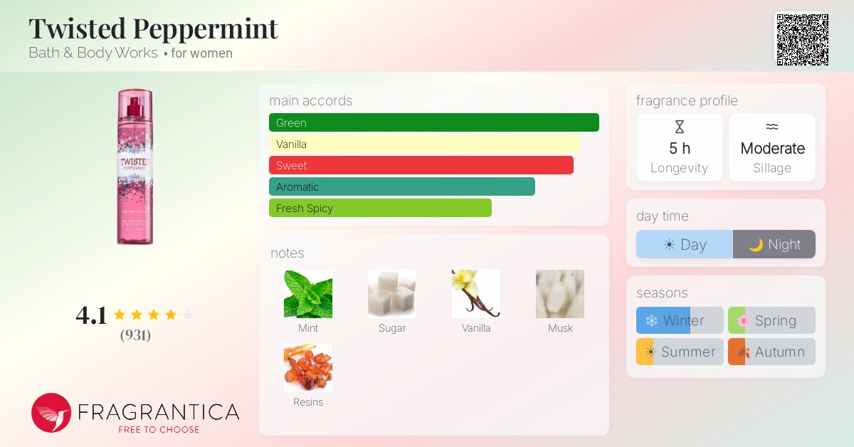 Fragrance card