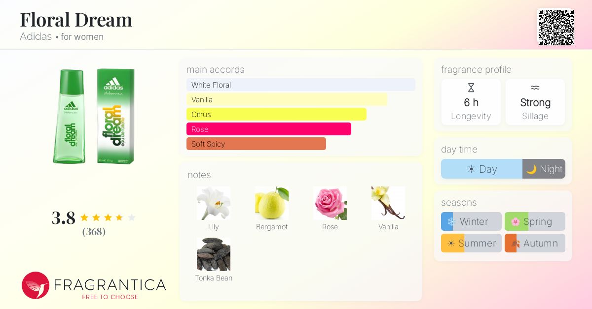 Fragrance card