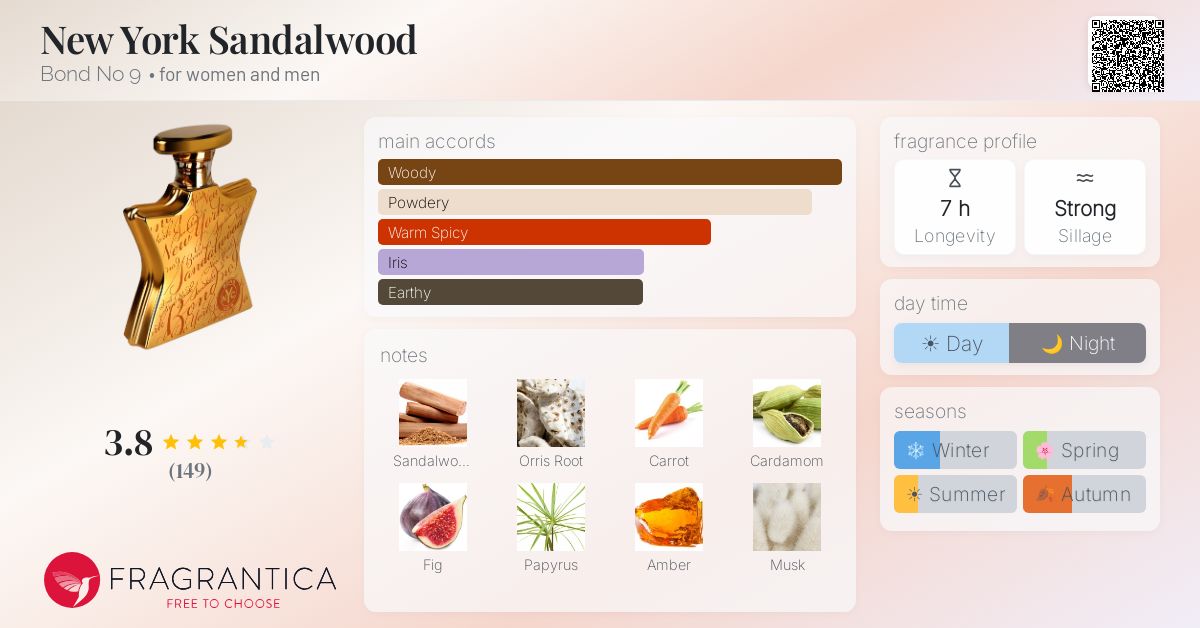 Fragrantica image 4