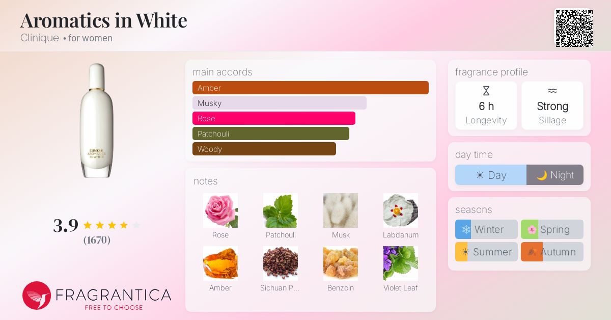 Fragrance card
