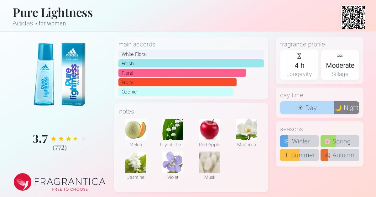 Fragrantica image 4