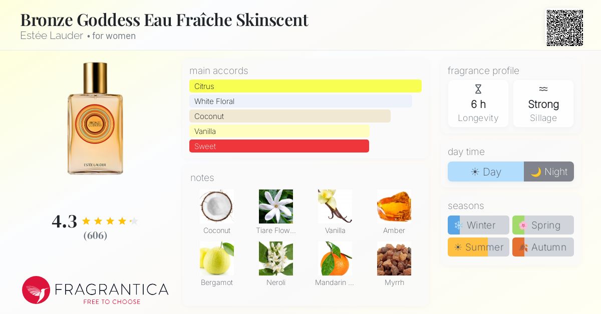 Fragrance card