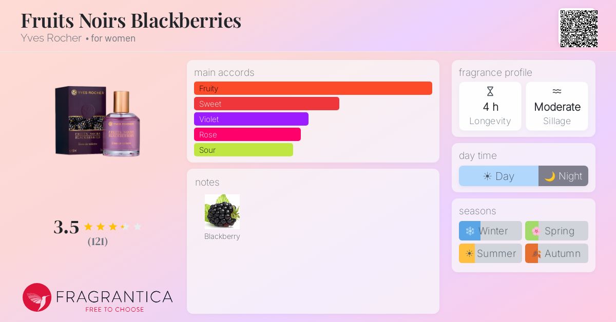 Fragrantica image 4