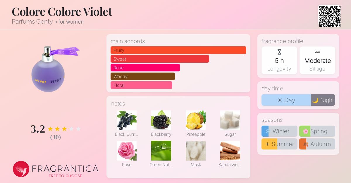 Fragrantica image 4