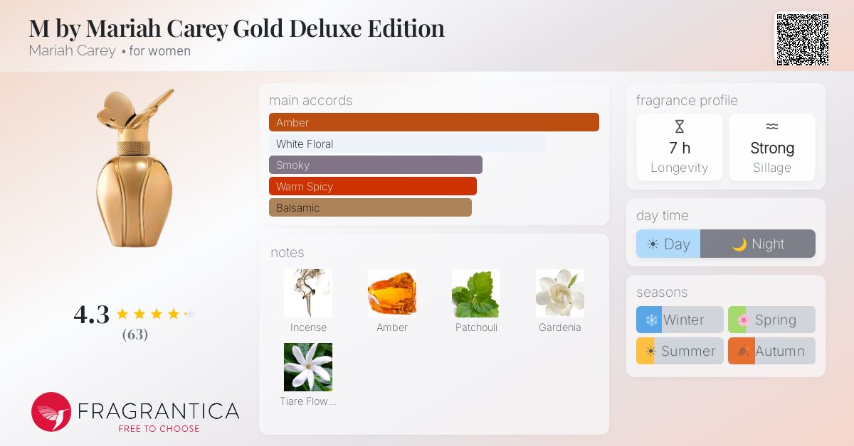 Fragrantica image 4