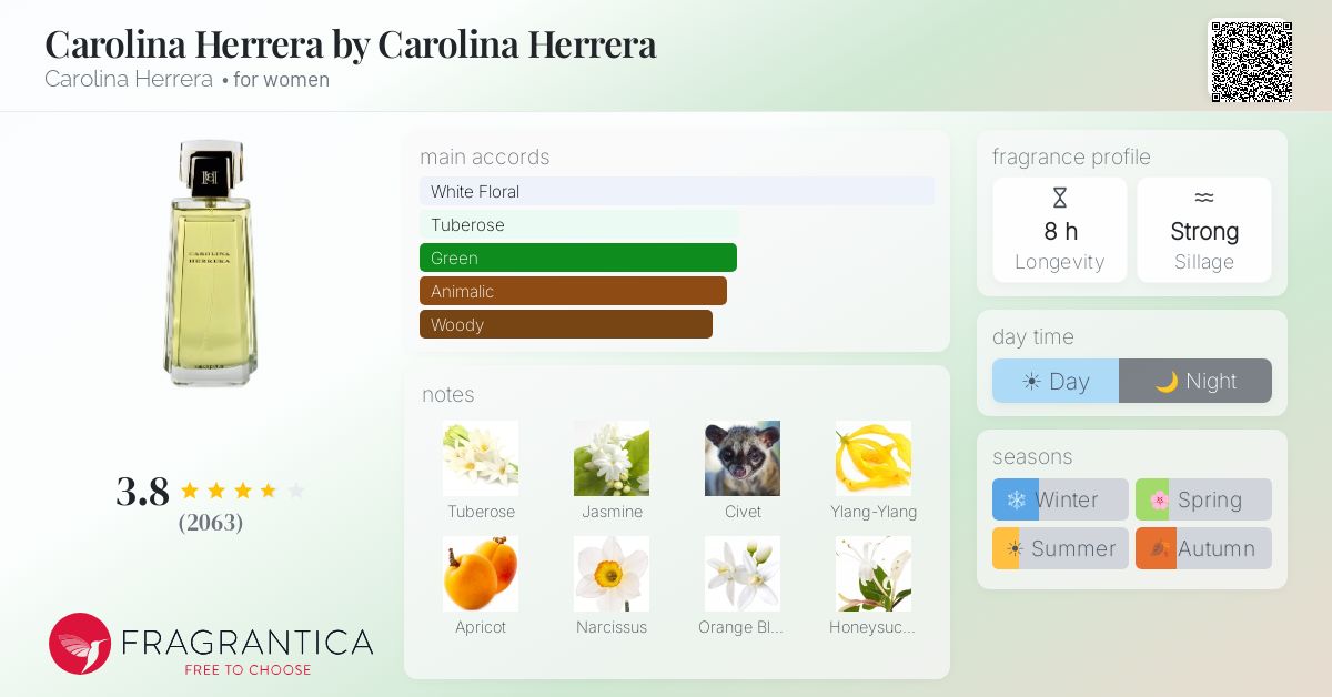 Fragrantica image 4