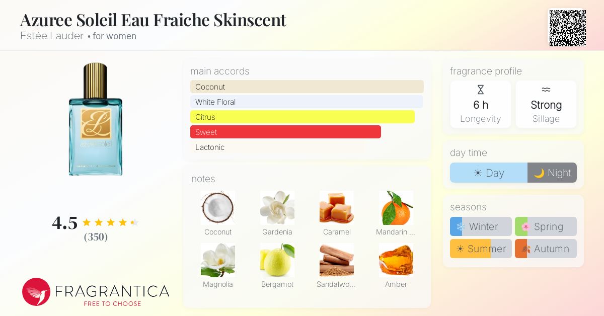 Fragrantica image 4