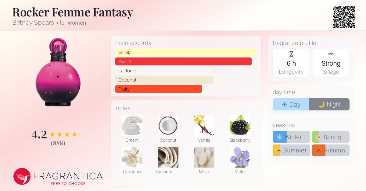 Fragrance card