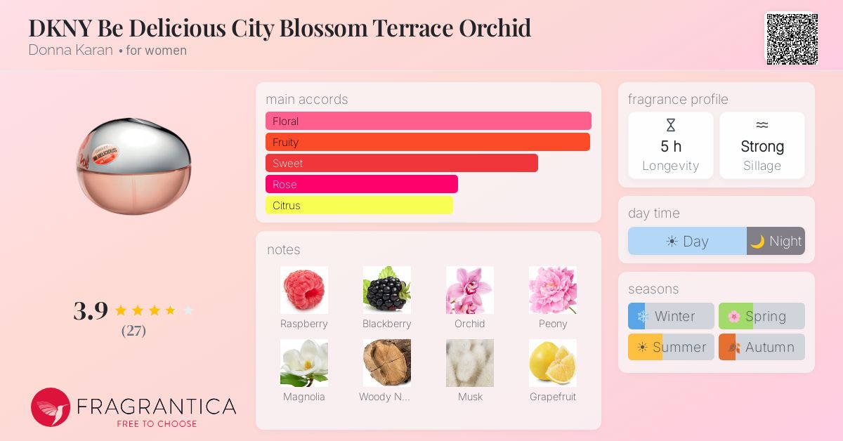 Fragrance card