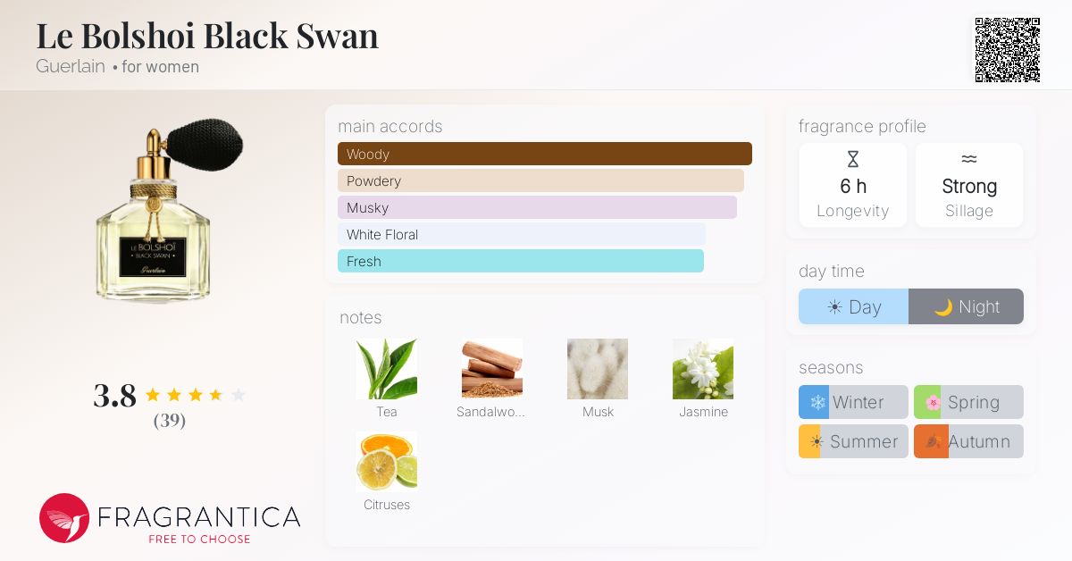 Fragrance card