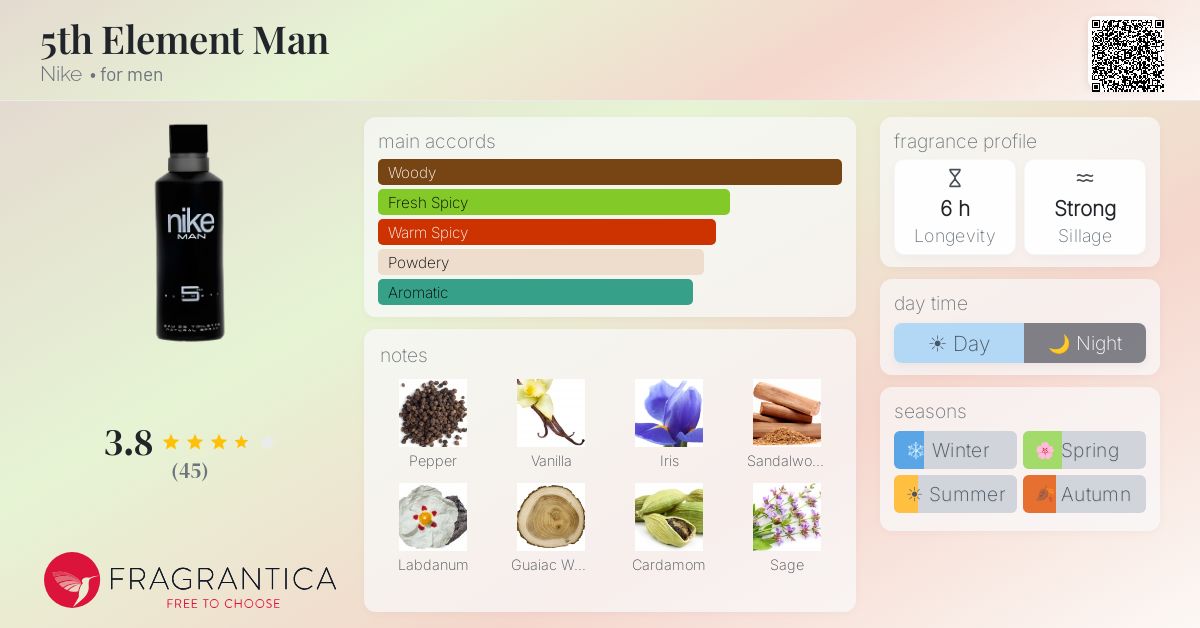 Fragrantica image 4