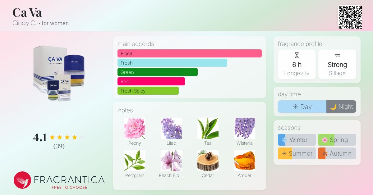 Fragrance card
