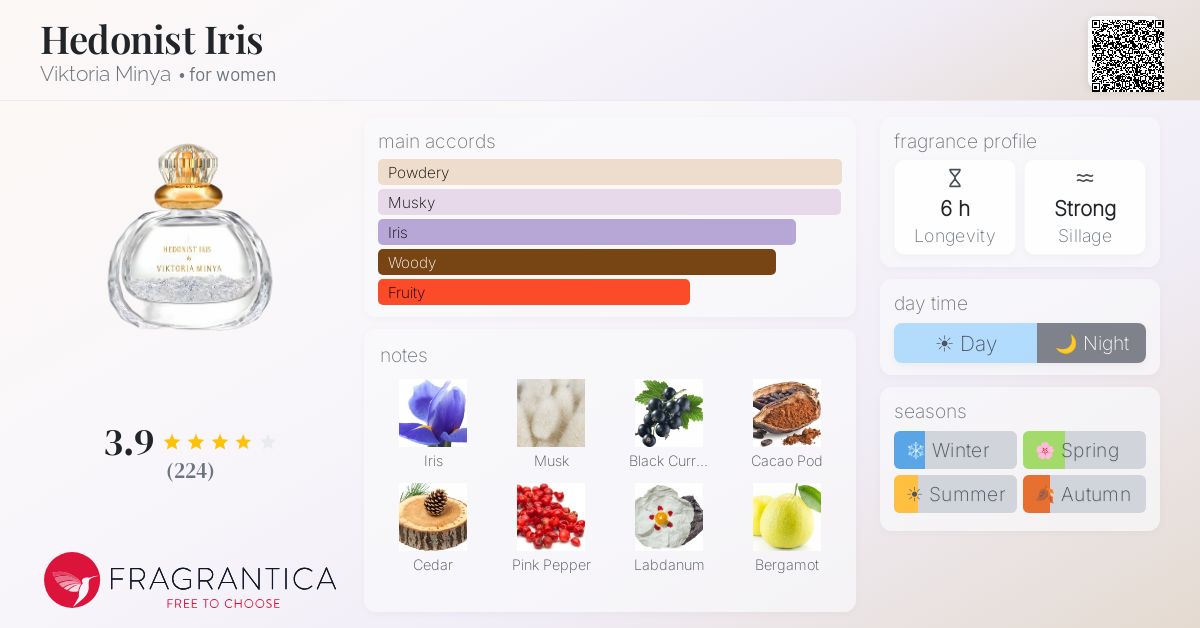 Fragrantica image 4