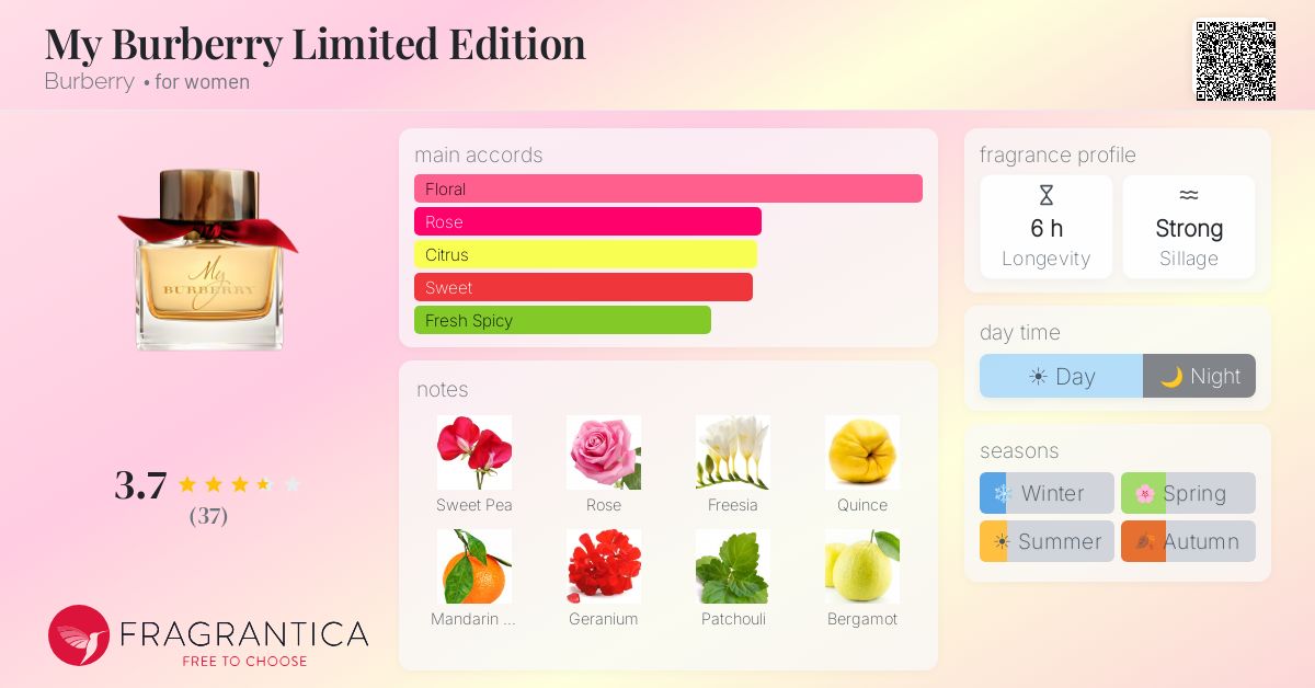 Fragrantica image 4