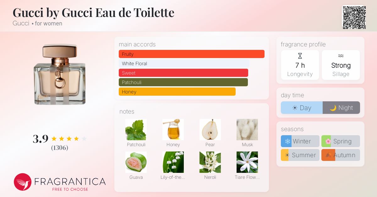 Fragrance card
