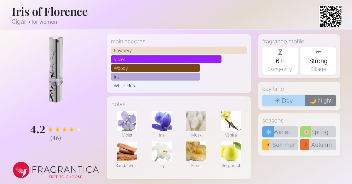 Fragrance card