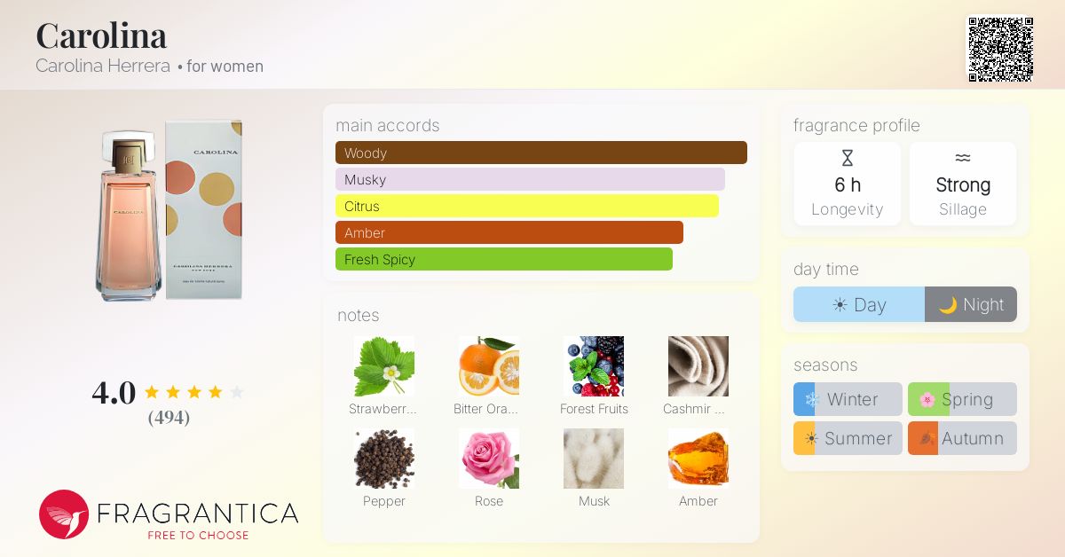 Fragrantica image 4