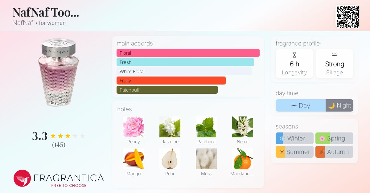 Fragrantica image 4