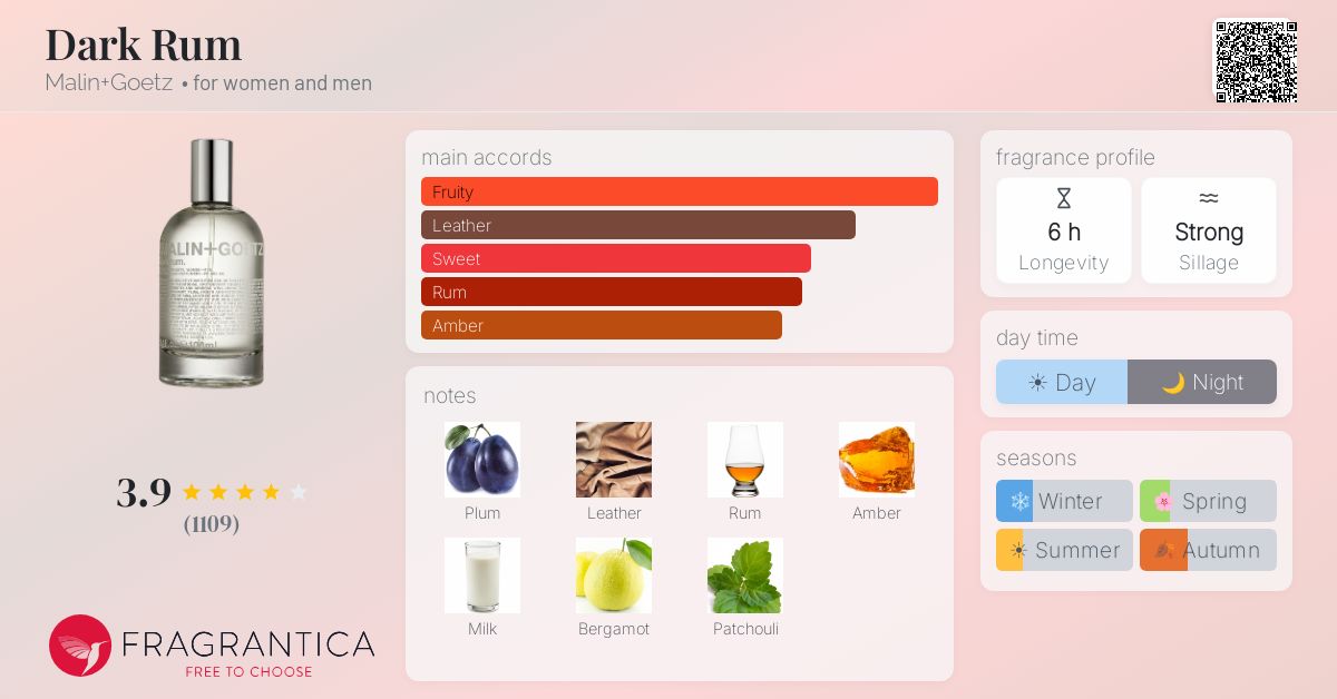 Fragrantica image 4