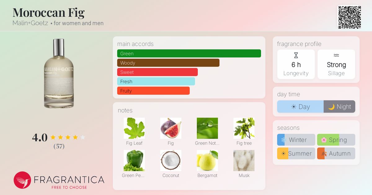 Fragrantica image 4