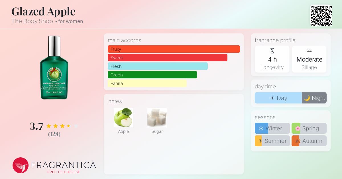 Fragrantica image 4