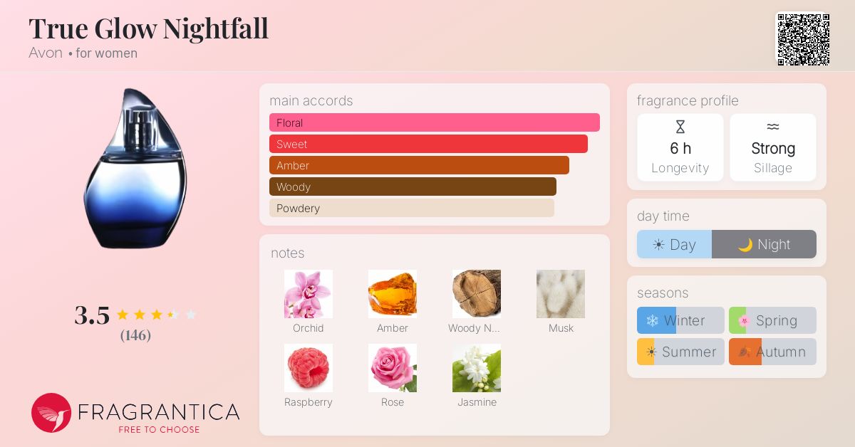 Fragrantica image 4