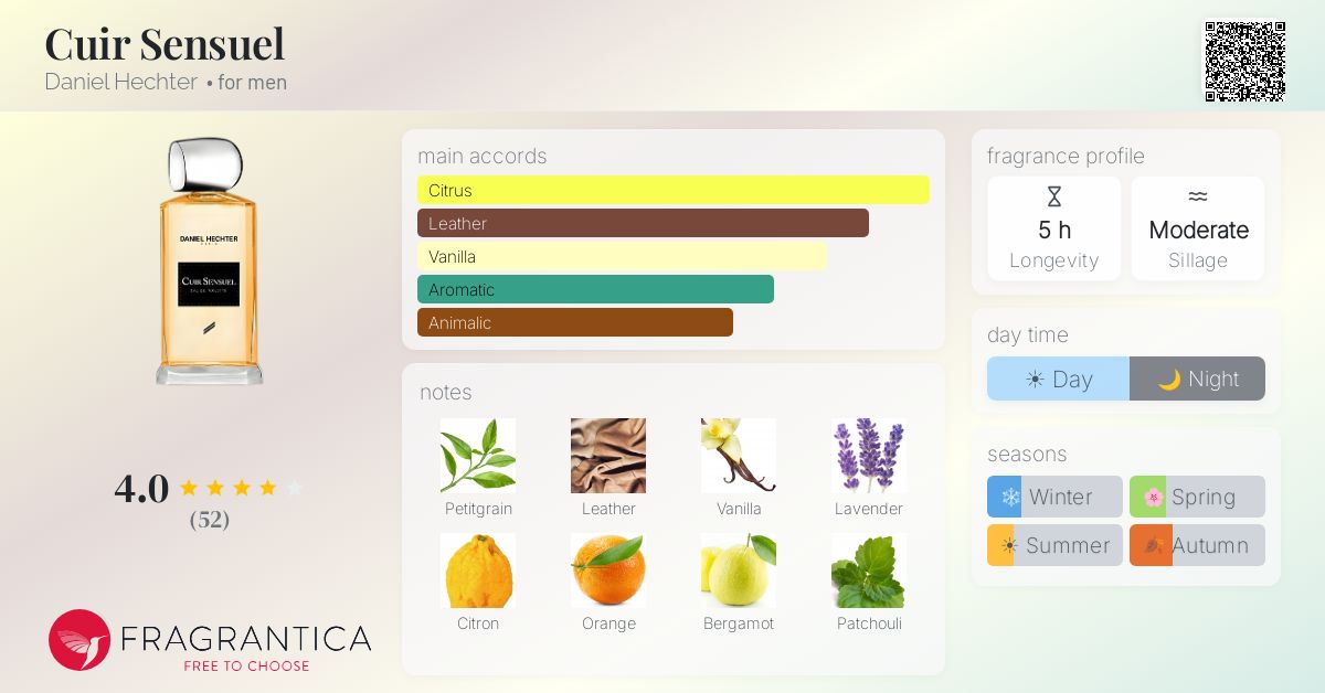 Fragrantica image 4