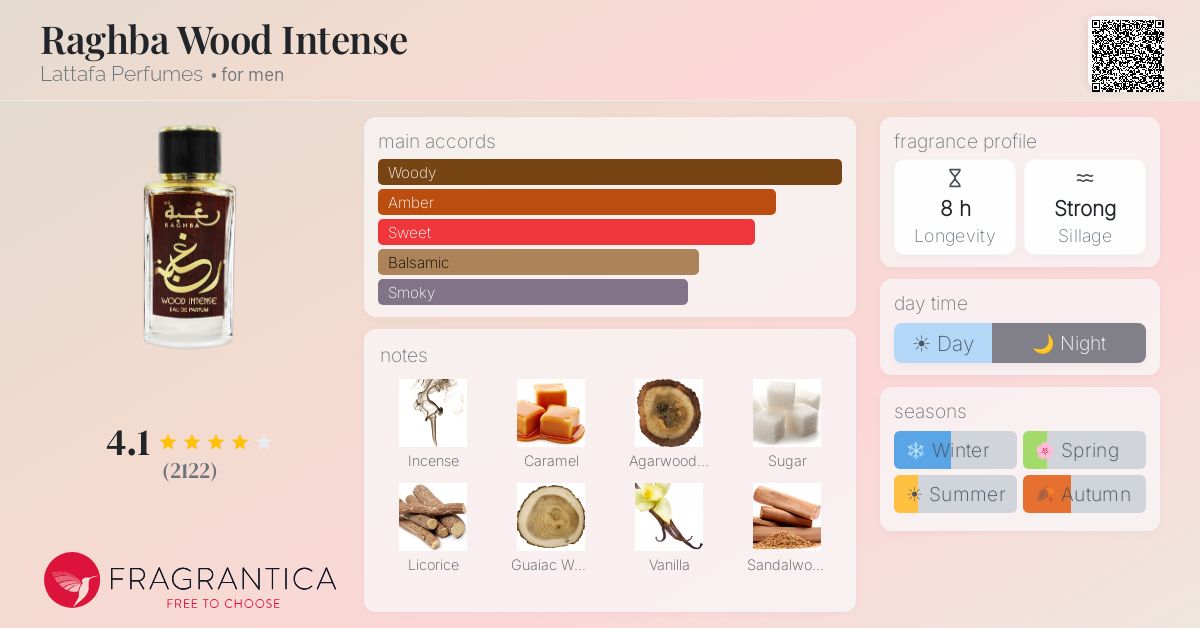 Fragrantica image 4