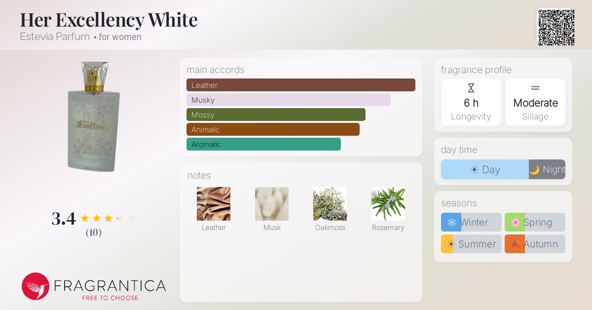 Fragrantica image 4